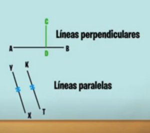 lineas paralelas en el mundo