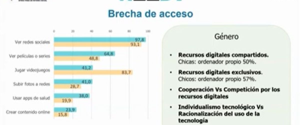 7558_Revisión de los Ecosistemas Educativos Digitales para la Inclusión_Presentación de Resultados