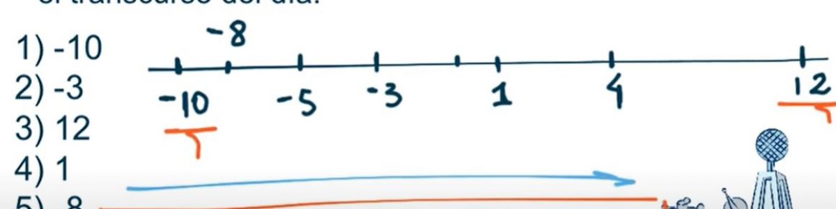 Números Enteros En La Recta Numérica Recrea Digital 9705