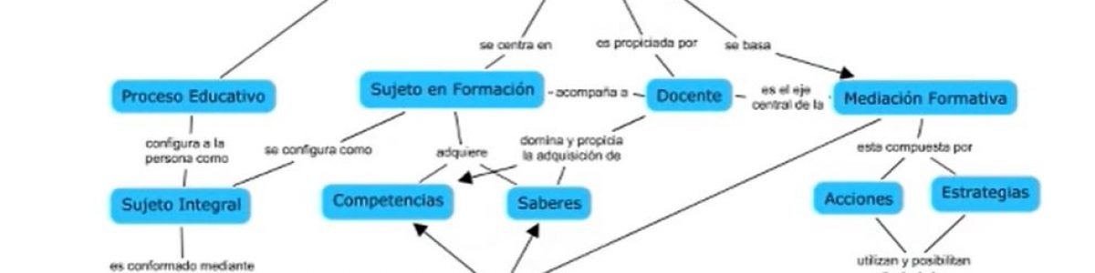 ¿qué Es Un Mapa Conceptual Y Cómo Se Elabora Recrea Digitalemk 4152