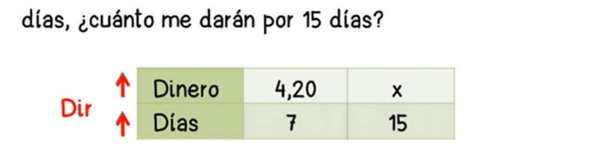 Problemas De Proporcionalidad Directa – Recrea Digital